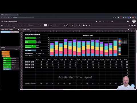 Covid Dashboard mit Eclipse Mosquitto und Streamsheets - 120 Sekunden Demo
