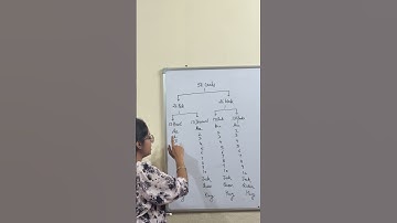 Probability  Class 10 Maths | Cards Question  | Krishna Education Center #shortsfeed #maths #class10