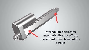 Linear Actuators 101 - Features of a Linear Actuator - FIRGELLI® Linear Actuator features and specs.