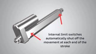 Linear Actuators 101 - Features of a Linear Actuator - FIRGELLI® Linear Actuator features and specs.