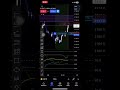 Gold futures 3/25/2024 #trading #forex #future #trader