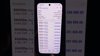 Forextrader 🚀🚀🚀 #moneymaking #daytrader #performance #grow #forextips #forexmarket #1millionviews