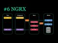 Video 6 Introduction to Module 3 - Set up NGRX basics