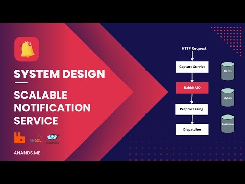 Designing a scalable notification service | RabbitMQ | Redis