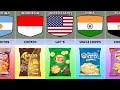 Chips brands from different countries