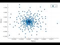 Eigenvalues during training of an LSRDR-projector