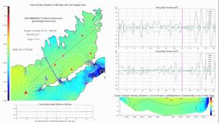 Buzzards Bay Hindcast
