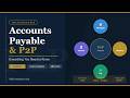 Accounts Payable & P2P Analytics Explained — Key Concepts for GBS and Finance Teams
