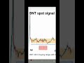 Title Unlocking Profit Potential BNT Spot Signal Strategy Explained 