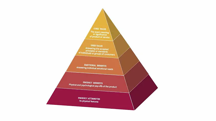 The Brand Pyramid