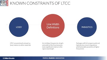 EDICON Online: The Journey to LTCC Solutions for mmWave Applications