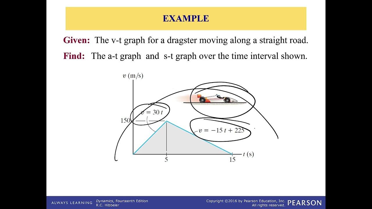 Example Erratic Motion building other Graphs YouTube