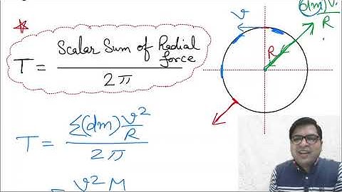 A ring of mass m and radius R is placed on smooth horizontal table and is set for rotating about....