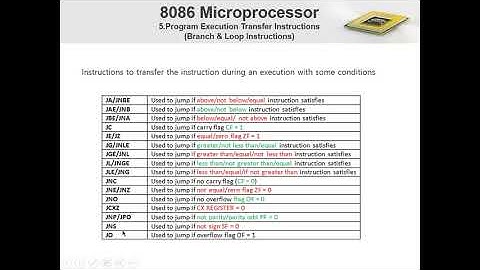 Iteration,Processor control,program control and string  instructions of 8086 microprocessor part 4