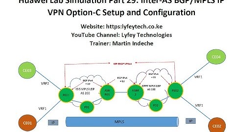 Huawei Lab Simulation Part 29: Inter-AS BGP/MPLS IP VPN Option-C Setup and Configuration Solution 1