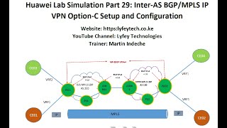 Huawei Lab Simulation Part 29: Inter-AS BGP/MPLS IP VPN Option-C Setup and Configuration Solution 1
