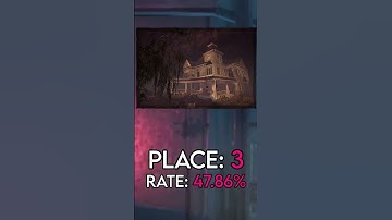 Which Map is MOST Survivor sided? #dbd #dbdshorts #shorts