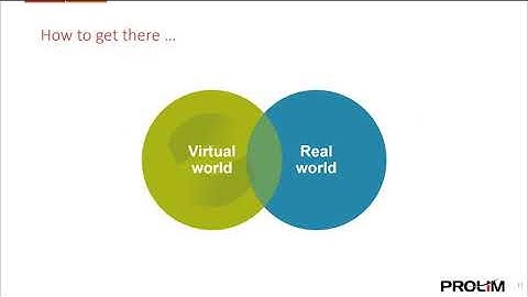 Digital Transformation - PROLIM Webinar