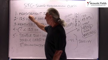 STC - Sound Transmission Class - www.AcousticFields.com