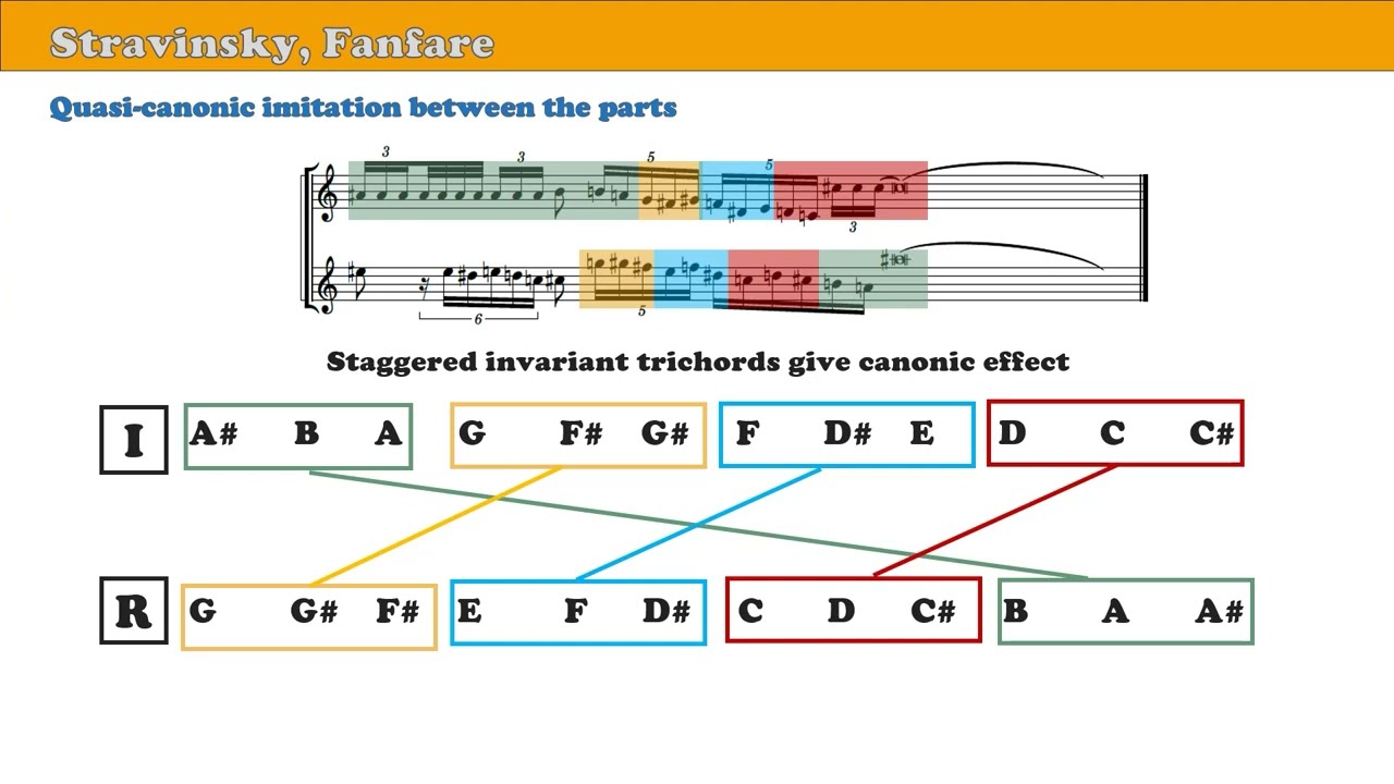 Igor Stravinsky, Fanfare for a New Theatre (1964) | Twelve-Tone