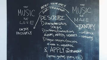 "Introduction To the Bridge" - WARRENMUSIC Series - Intro Module - Episode 02