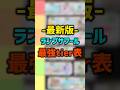 【最新】ランプサーフル最強ランキング #ブレインロット #フォートナイト #fotnite