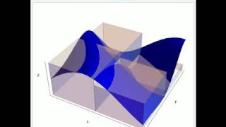 Interpreting Double Integral as a Volume