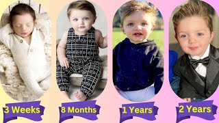 Noah H Marwah (The Anasala Family) Transformation From Baby To 2 Years Old