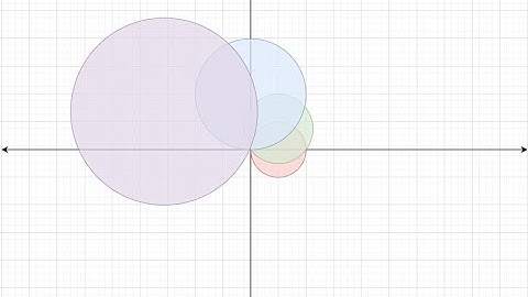 Introduction To Analytic Continuation #some3