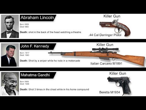 Guns That Killed Famous People