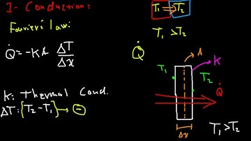 Heat transfer Chapter 1 Introduction