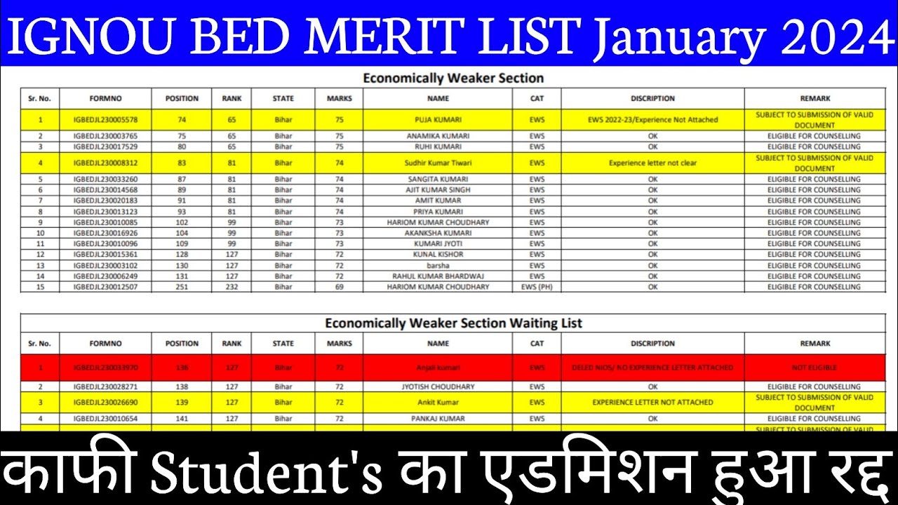 ignou bed merit list 2024 || ignou bed 2024 cut off || ignou bed 2024 ...