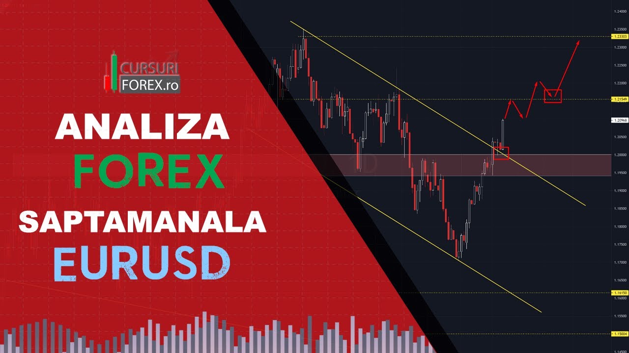 analiza tehnică gratuită forex)