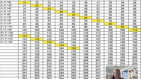 CC Math Week 6: Skip Counting the 11s; Test Yourself the 2nd Time Through