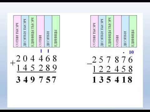 Математика 4 класс 1 четверть урок № 7 Письменное сложение и вычитание многозначных чисел