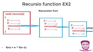 Learn C programing in Arabic#7-  Function Recursion
