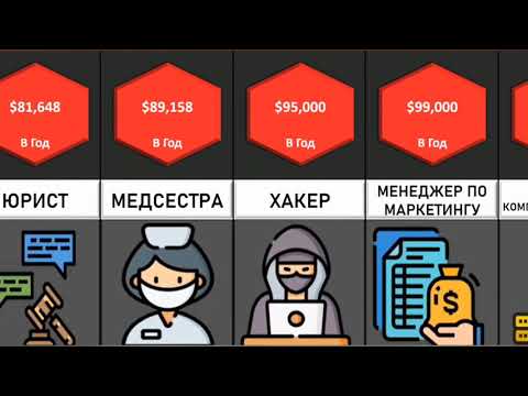 Сравнение: Самые высокооплачиваемые