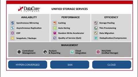 David Strom: A Guided Tour of the SANsymphony-V