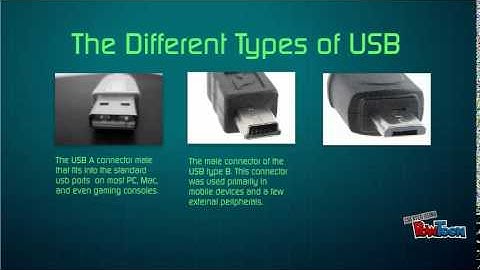 History of USB
