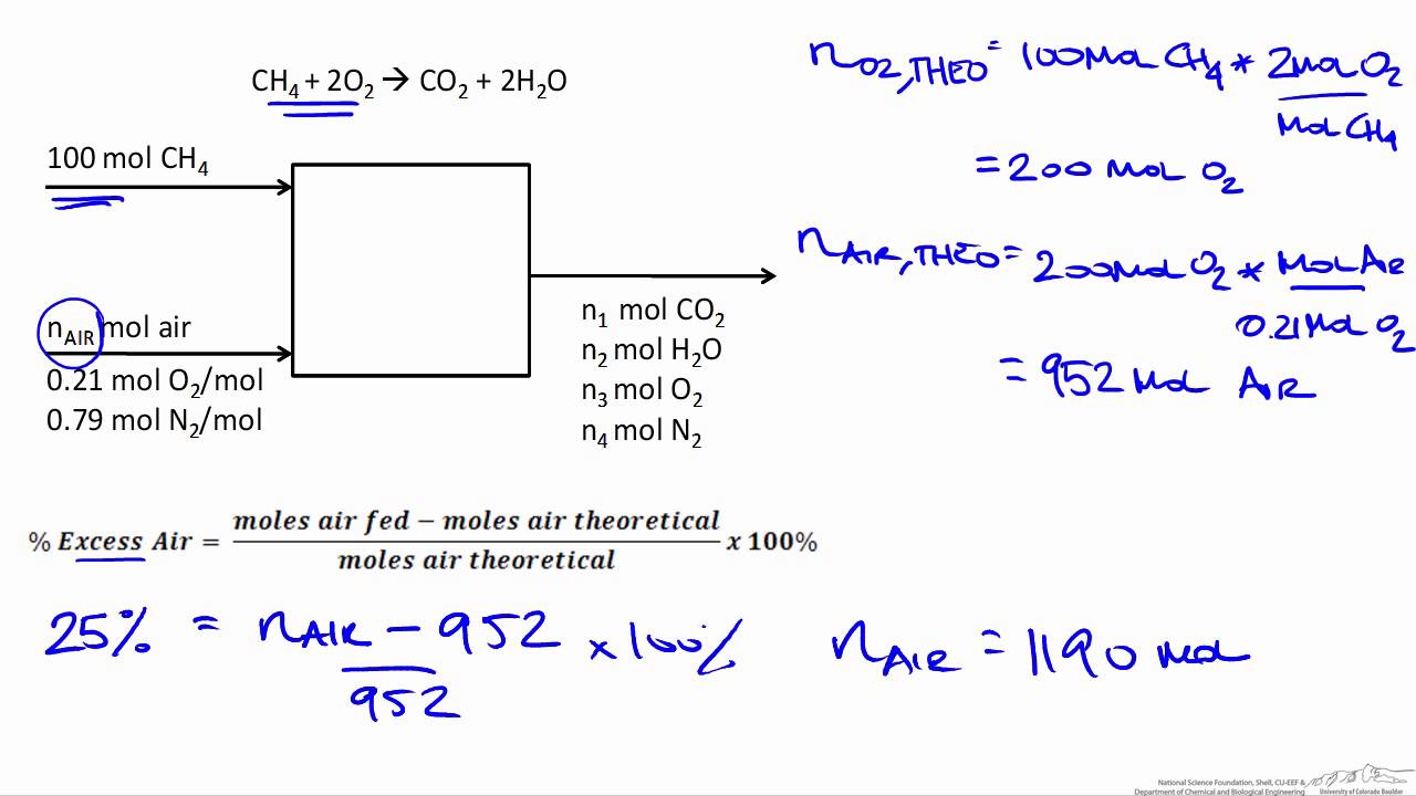 Methane Combustion Equation Tessshebaylo | Free Hot Nude Porn Pic Gallery