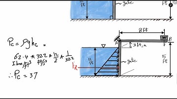 introduction to fluid static. hydrostatic force on submerged plane. problem 2 بالعربى