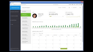 How to use "auto-refresh" in Aware IM