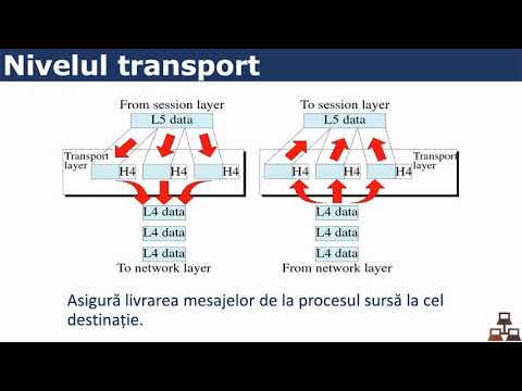 Retele de calculatoare Cursul 01 Partea 2