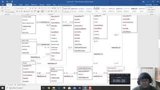 Assignment 2 Database presentation
