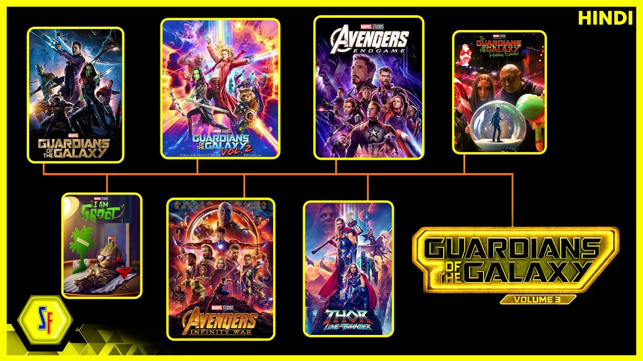 GUARDIANS OF THE GALAXY Complete TIMELINE Explained GOTG Vol 3 GUARDIANS OF THE GALAXY Complete TIMELINE Explained GOTG Vol 3