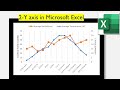 How to use 2 Y axis in Graph in Microsoft Excel| How to create two  y Axis chart in Excel