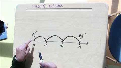 NUMBER LINE   Multiplying Integers both numbers POSITIVE