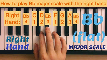 Piano Lesson 53: How to play B♭ (flat) major scale with the right hand 15 times play along tutorial