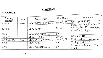 Micro Controller 8051 Lab | DAC Program Practical