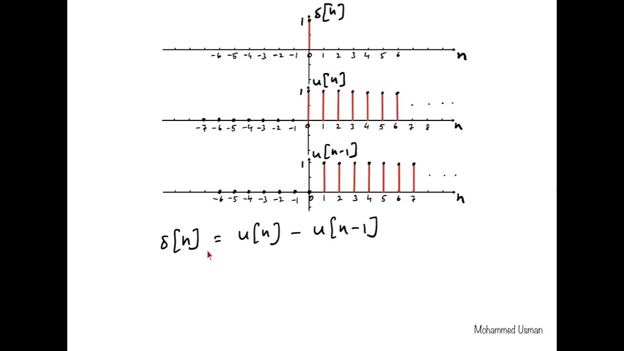 L8: Relationship between Unit impulse and unit step functions ...